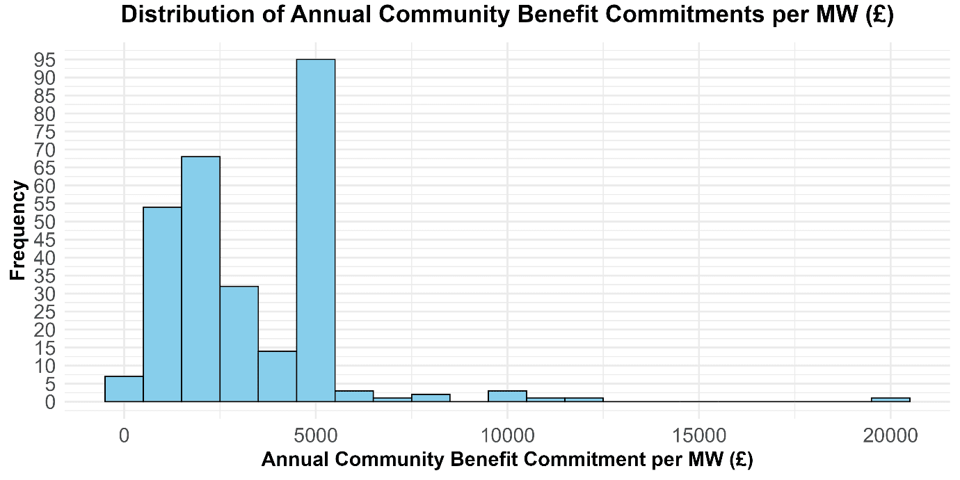 A graph of a community benefit

AI-generated content may be incorrect.