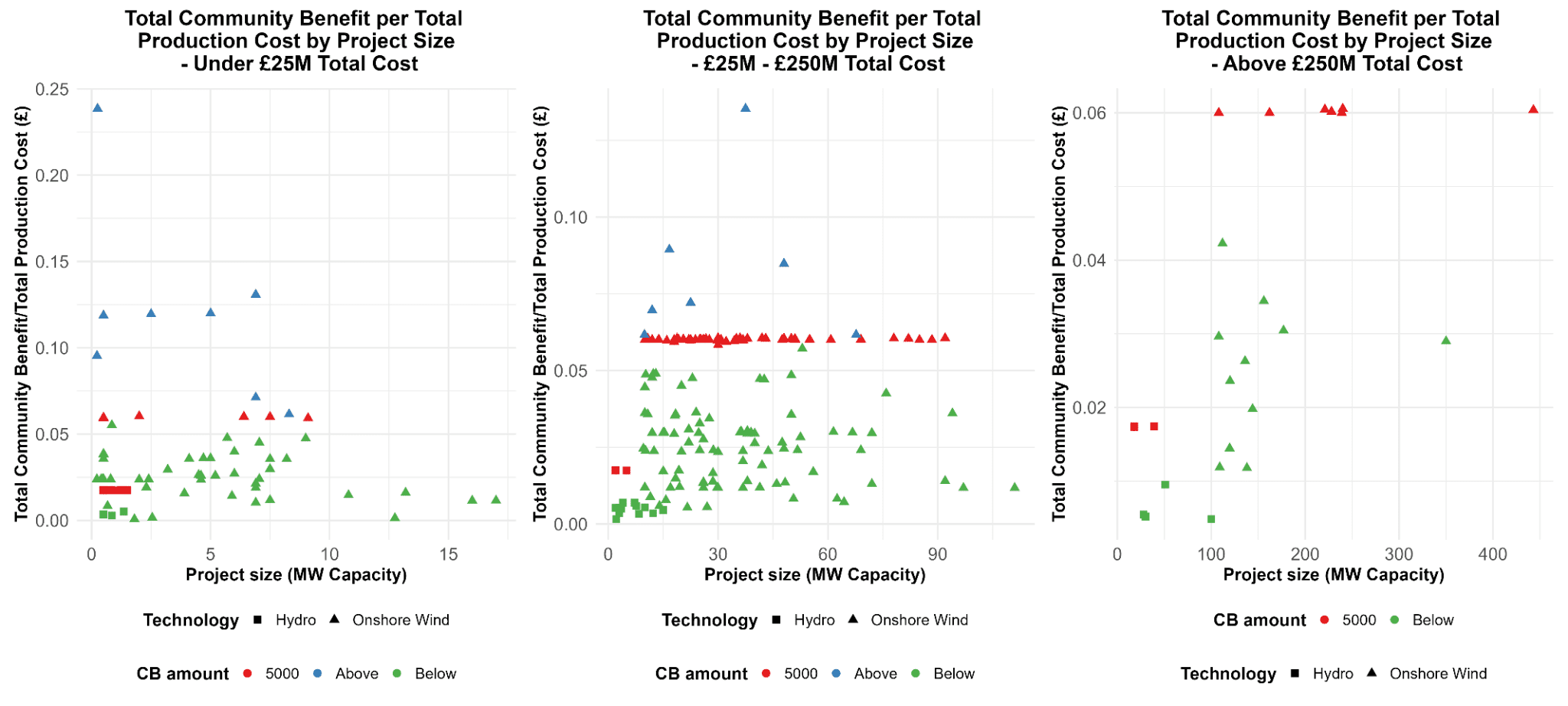 A graph with numbers and a red line

AI-generated content may be incorrect.