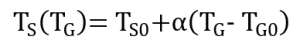 An image of equation 1, which reads: "T" _"S" ("T" _"G" )"= " "T" _"S0" "+α" ├ ("T" _"G" "- " "T" _"G0" ┤)" "