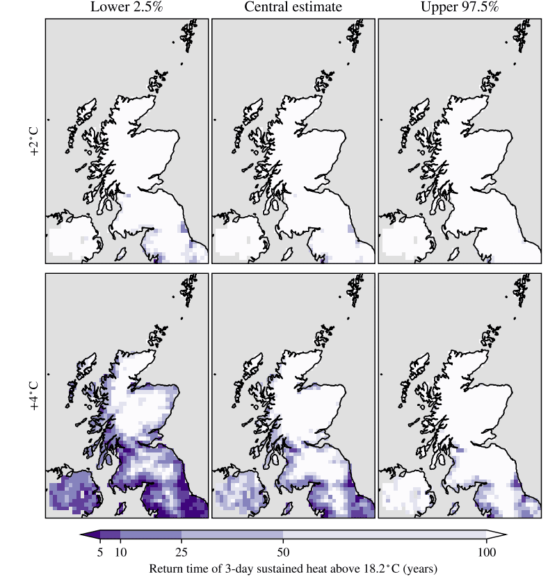 Six plots of Scotland showing how often 3-day hot spells above 18.2°C are expected at +2°C (top) and +4°C (bottom) global warming level. Columns show lower, central and upper estimates. The maps show these hot spells become much more frequent, especially in southern and eastern Scotland, at higher warming levels.