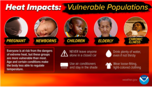 A red background with images depicting vulnerable populations beneath the heading:
Heat Impacts: Vulnerable Populations
Pregnant. Newborns. Children. Elderly. Chronic illness.
A box beneath the images of vulnerable populations reads:
Everyone is at risk from the dangers of extreme heat, but these groups are more vulnerable than most. Age and certain conditions make the body less able to regulate temperature.
Adjacent to the box are the following:
NEVER leave anyone alone in a closed car.
Use air conditioners and stay in the shade.
Drink plenty of water, even if not thirsty.
Wear loose fitting, light-coloured clothing.