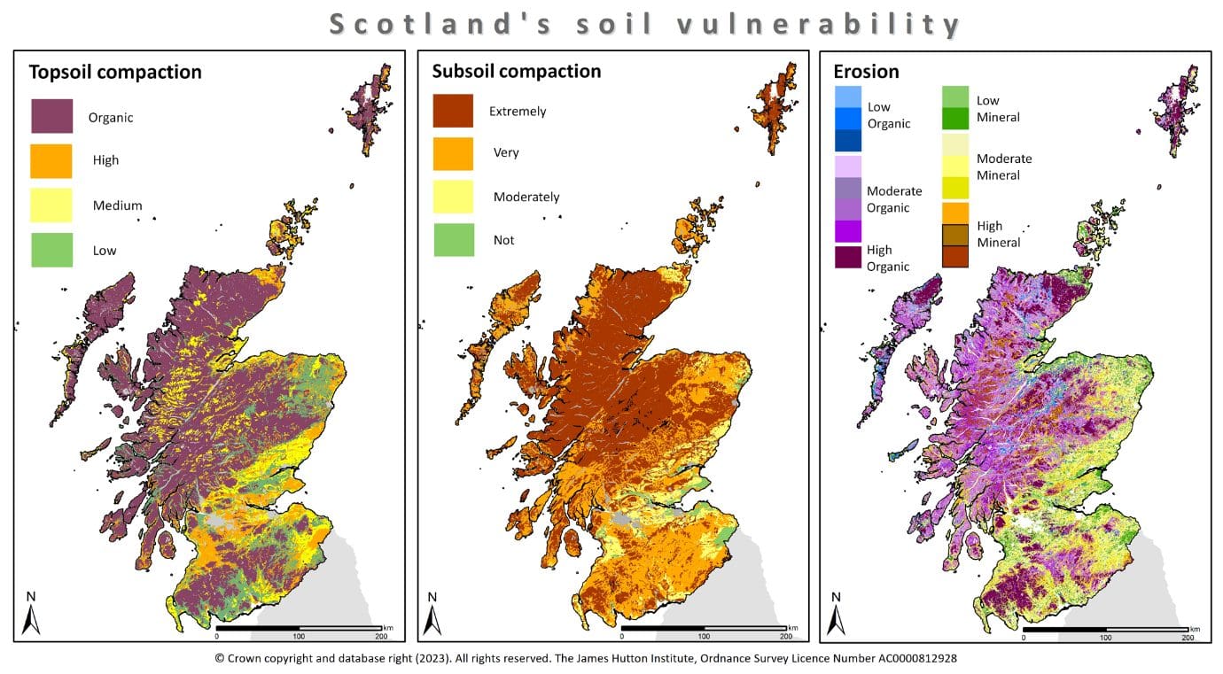 Three-panels of scientific maps showing soil vulnerability across Scotland.
The left panel illustrates “Topsoil compaction vulnerability” using a colour scale for 3 classes from low to high and organic.
The middle panel shows “Subsoil compaction” with 4 categories ranging from extremely vulnerable to not vulnerable.
The right panel displays “Erosion” vulnerability, divided into organic and mineral soil types with each soil type having low, moderate, and high classifications. Each panel contains a coloured map of Scotland with varied shading indicating spatial patterns, along with a legend and a north arrow. The maps use distinct colour gradients (greens, yellows, oranges, purples, and browns) to represent different levels of vulnerability.
The James Hutton Institute and Ordnance Survey appears in the footer “© Crown copyright and database right (2023). All rights reserved. The James Hutton Institute, Ordnance Survey Licence Number AC0000812928”
