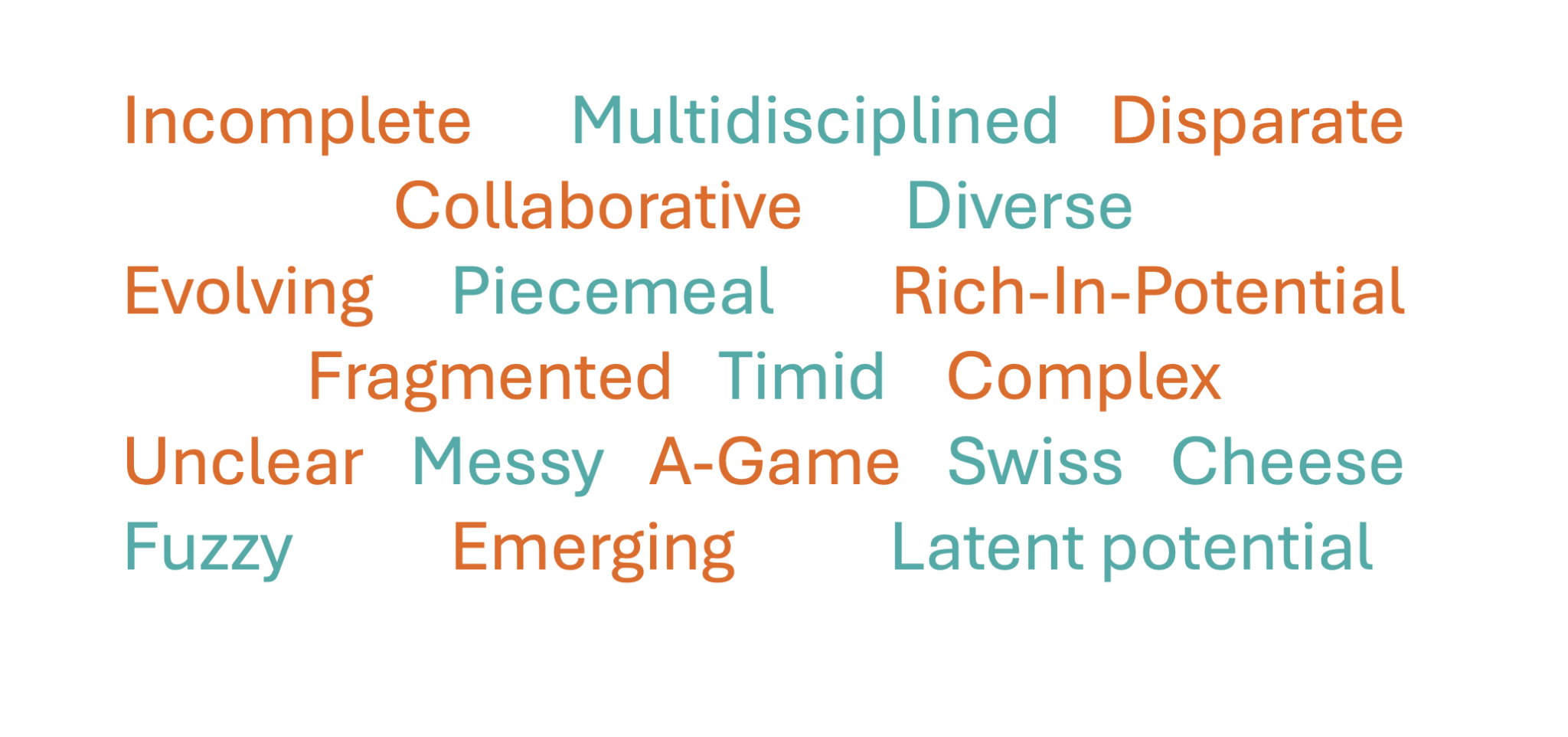 A word cloud of workshop participant perceptions of the climate-health policy landscape at present. The words and phrases included are Incomplete, multidisciplined, disparate, collaborative, diverse, evolving, piecemeal, rich-in-potential, fragmented, timid, complex, unclear, messy, a-game, Swiss cheese, fuzzy, emerging, latent potential